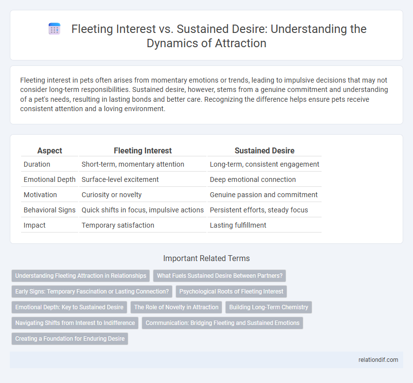 Fleeting Interest vs. Sustained Desire: Understanding the Dynamics of Attraction