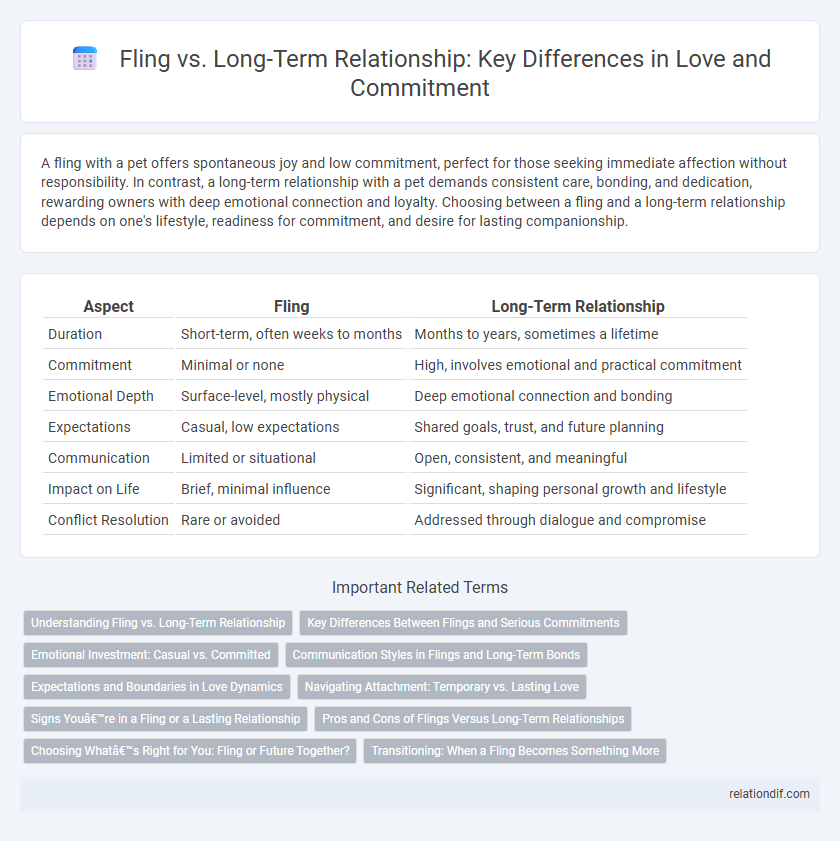 Fling vs. Long-Term Relationship: Key Differences in Love and Commitment
