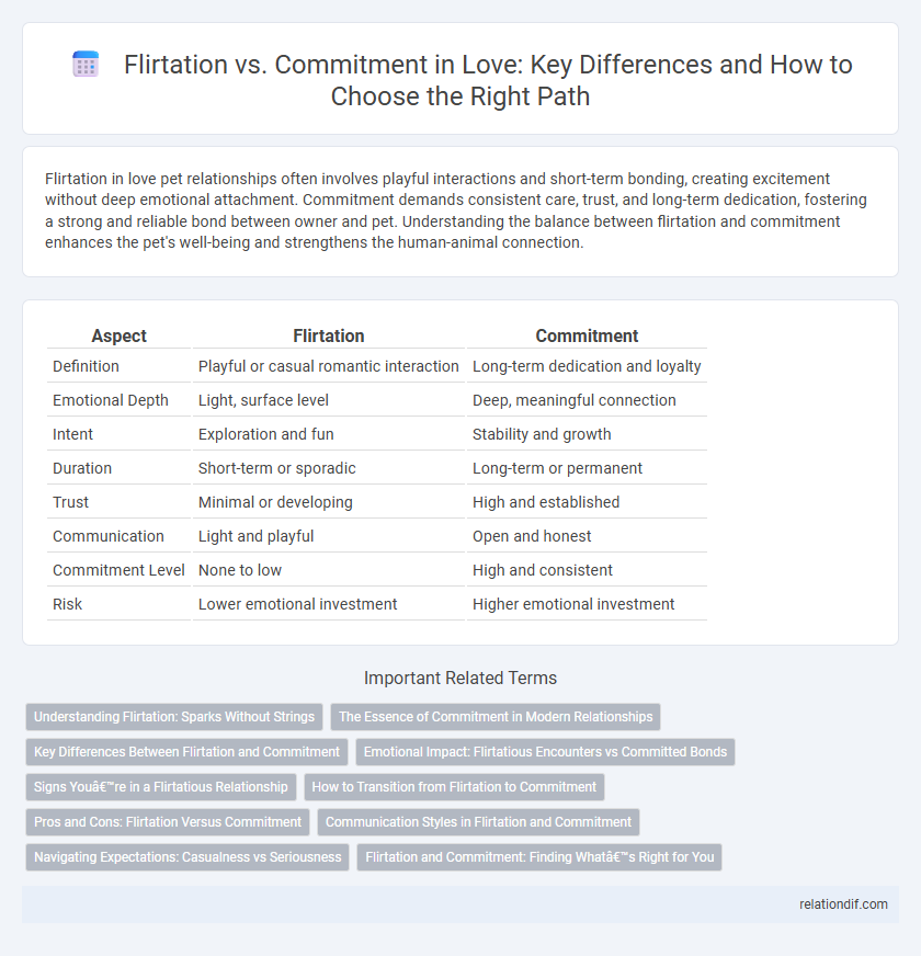 Flirtation vs. Commitment in Love: Key Differences and How to Choose the Right Path