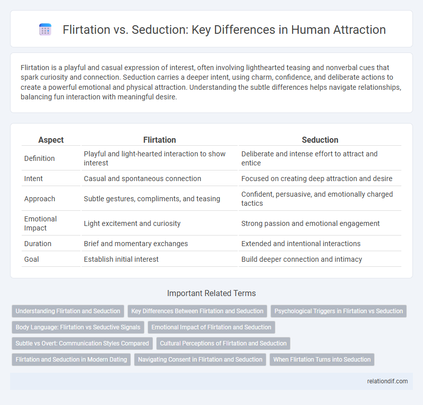 Flirtation vs. Seduction: Key Differences in Human Attraction