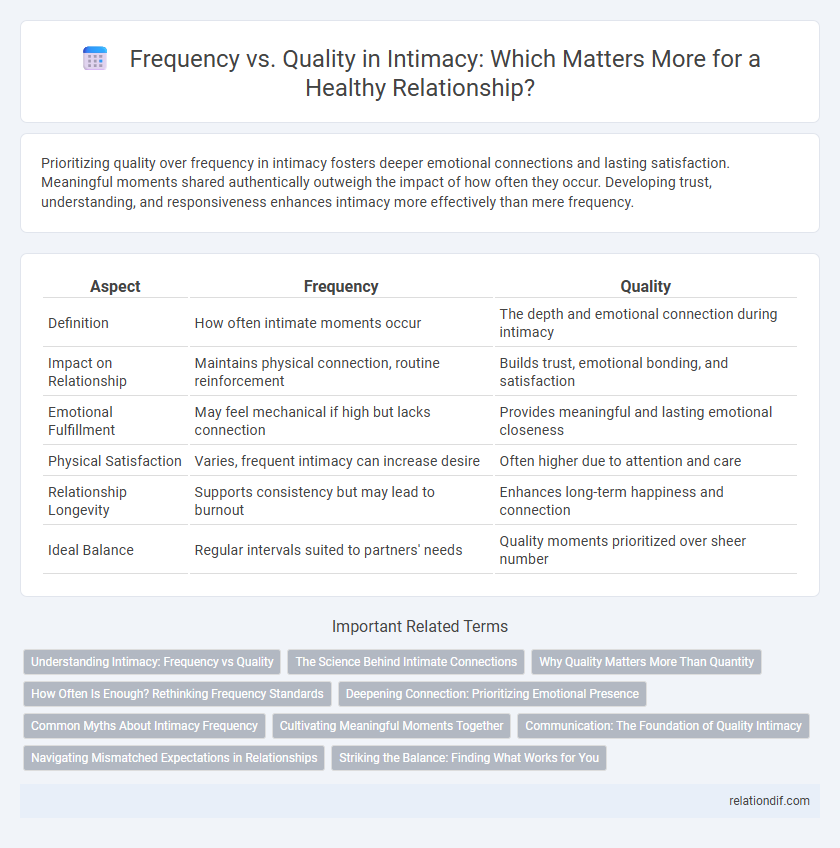 Frequency vs. Quality in Intimacy: Which Matters More for a Healthy Relationship?