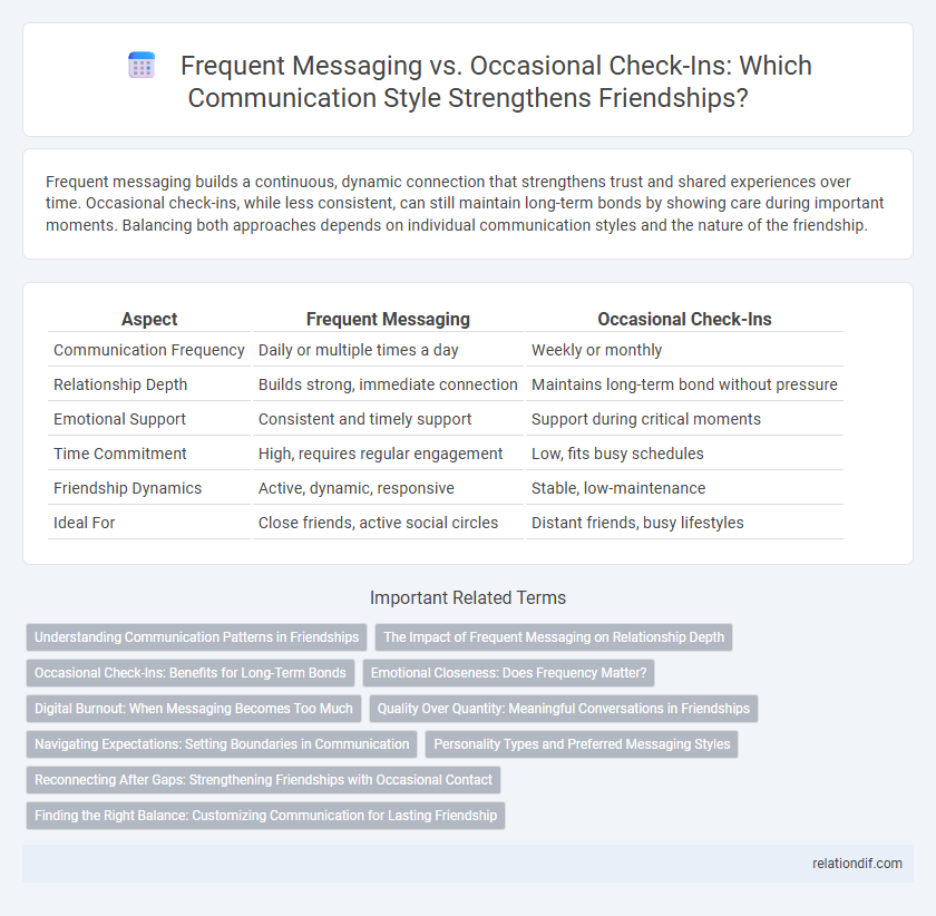 Frequent Messaging vs. Occasional Check-Ins: Which Communication Style Strengthens Friendships?