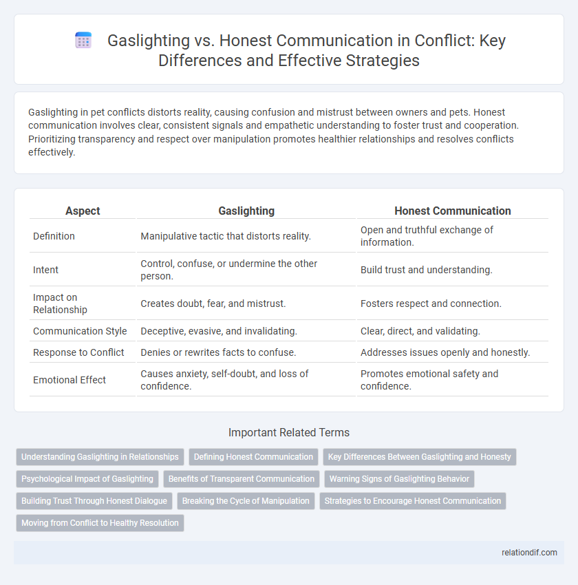 Gaslighting vs. Honest Communication in Conflict: Key Differences and Effective Strategies