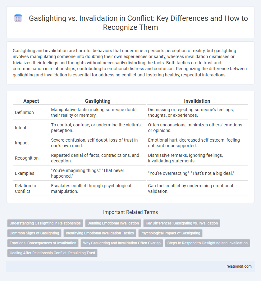Gaslighting vs. Invalidation in Conflict: Key Differences and How to Recognize Them