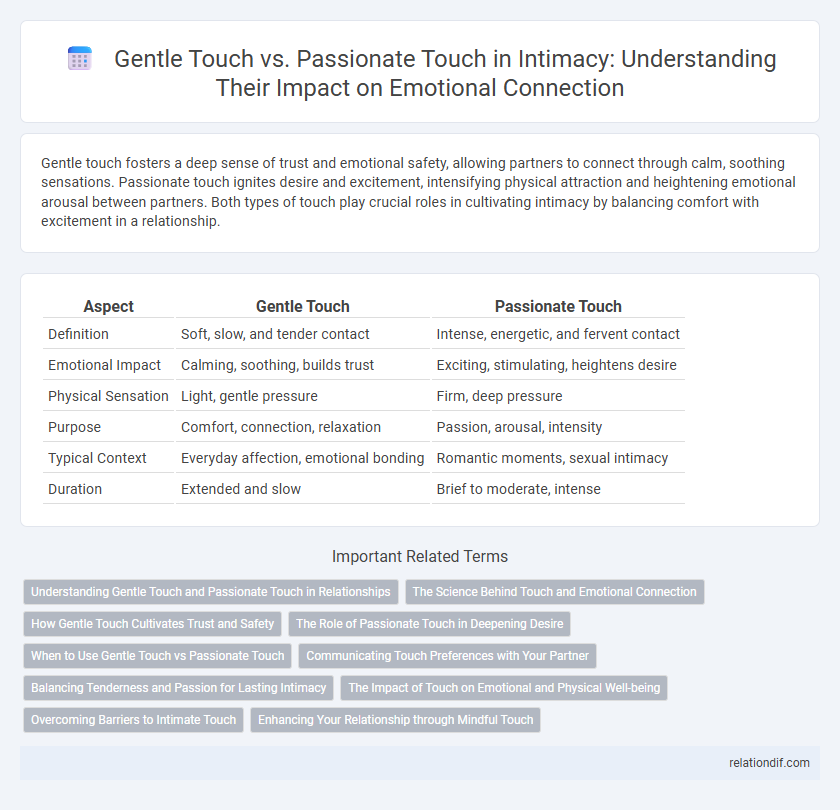 Gentle Touch vs. Passionate Touch in Intimacy: Understanding Their Impact on Emotional Connection