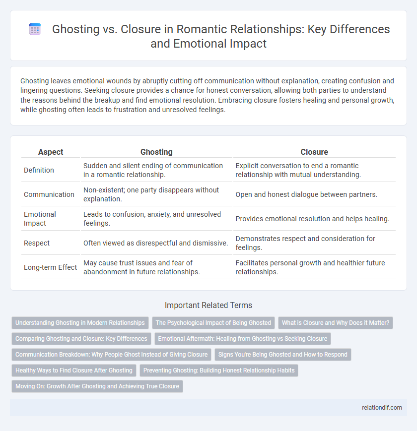 Ghosting vs. Closure in Romantic Relationships: Key Differences and Emotional Impact