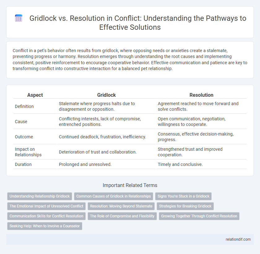 Gridlock vs. Resolution in Conflict: Understanding the Pathways to Effective Solutions