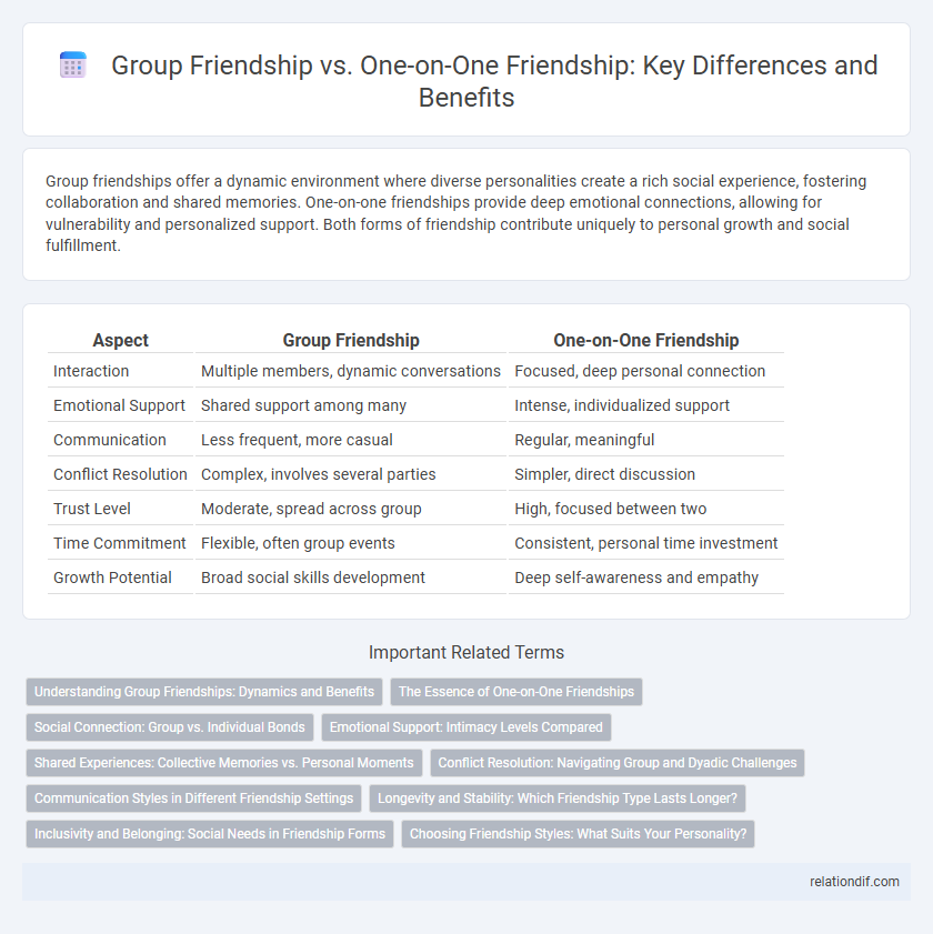 Group Friendship vs. One-on-One Friendship: Key Differences and Benefits