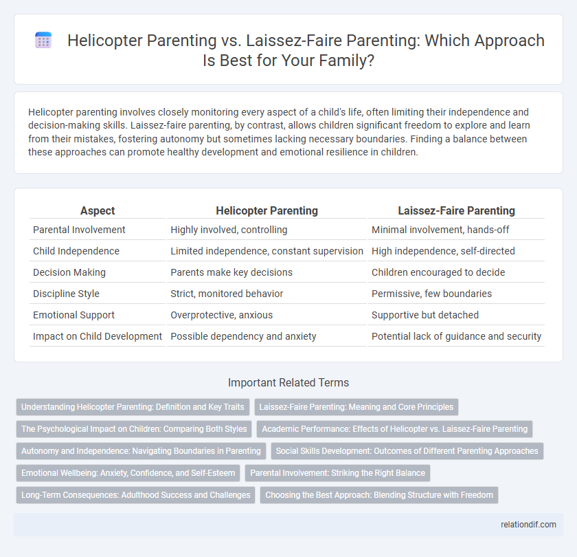Helicopter Parenting vs. Laissez-Faire Parenting: Which Approach Is Best for Your Family?