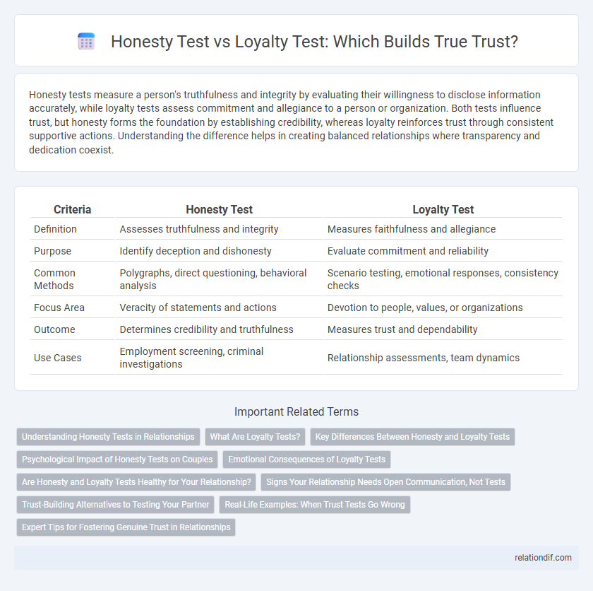 Honesty Test vs Loyalty Test: Which Builds True Trust?