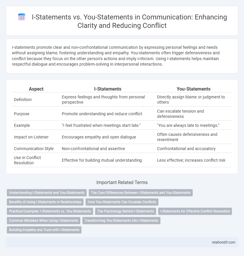 I-Statements vs. You-Statements in Communication: Enhancing Clarity and Reducing Conflict