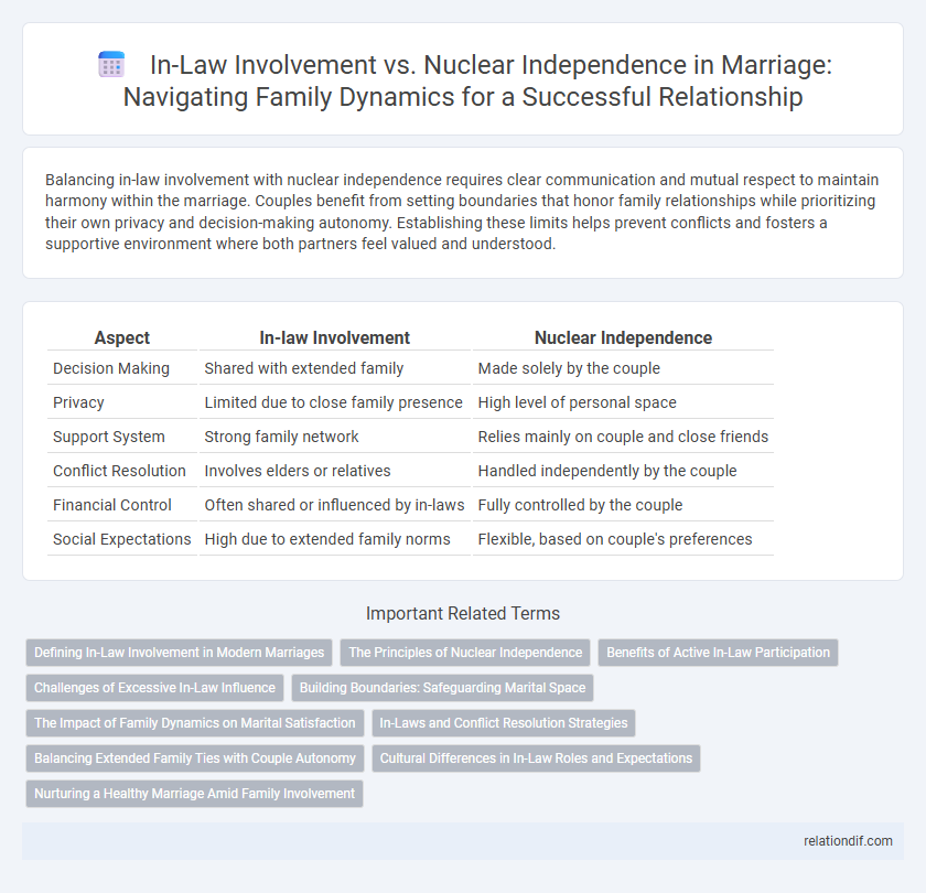 In-Law Involvement vs. Nuclear Independence in Marriage: Navigating Family Dynamics for a Successful Relationship