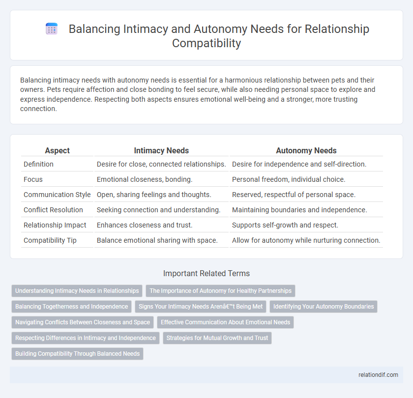 Balancing Intimacy and Autonomy Needs for Relationship Compatibility