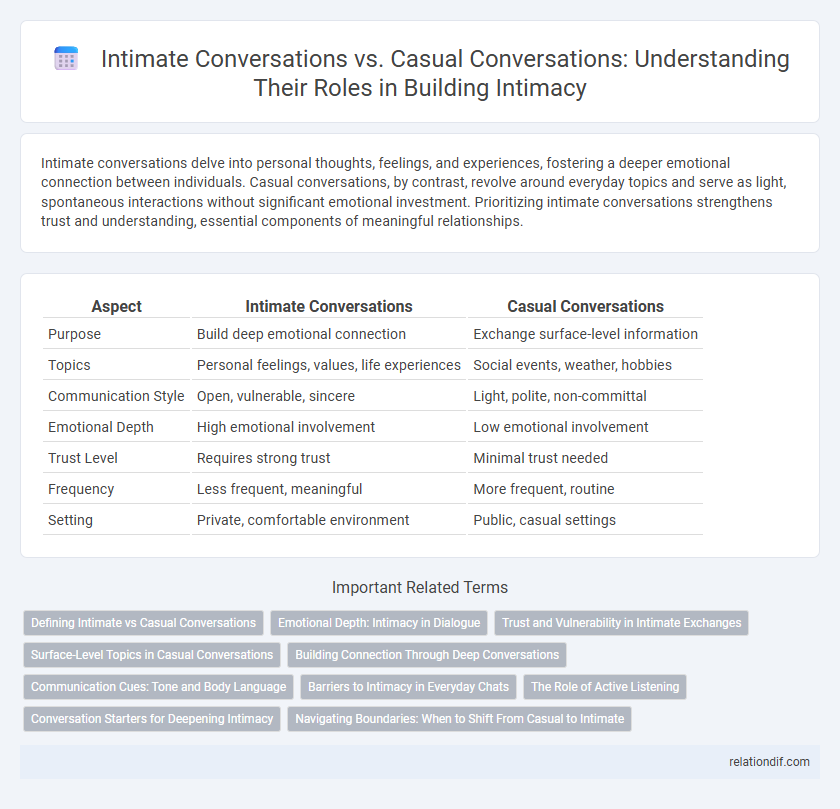 Intimate Conversations vs. Casual Conversations: Understanding Their Roles in Building Intimacy
