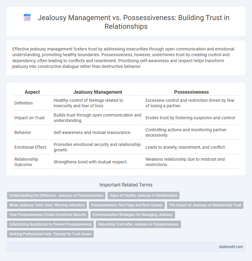 Jealousy Management vs. Possessiveness: Building Trust in Relationships