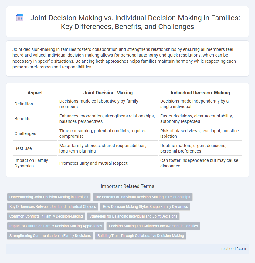 Joint Decision-Making vs. Individual Decision-Making in Families: Key Differences, Benefits, and Challenges