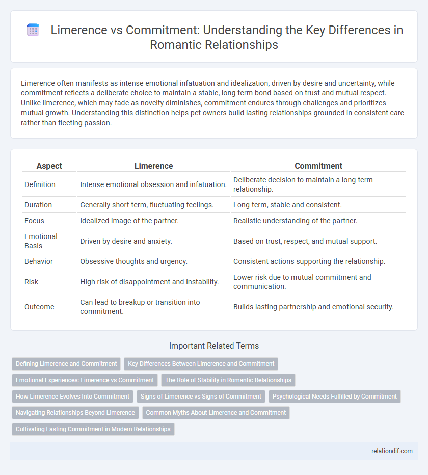 Limerence vs Commitment: Understanding the Key Differences in Romantic Relationships