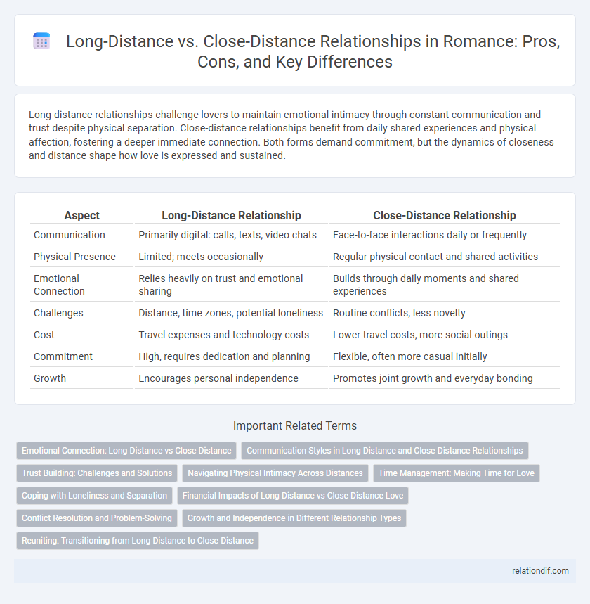 Long-Distance vs. Close-Distance Relationships in Romance: Pros, Cons, and Key Differences