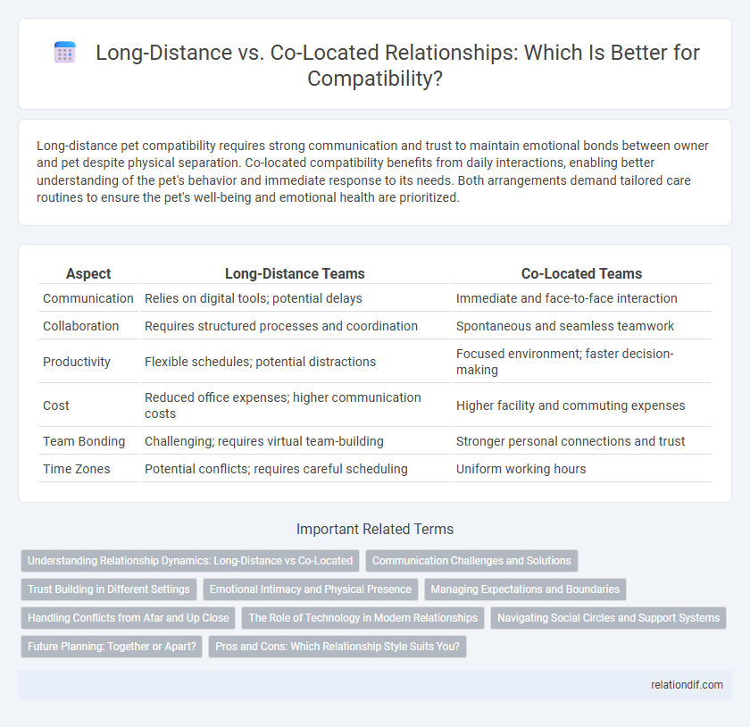 Long-Distance vs. Co-Located Relationships: Which Is Better for Compatibility?