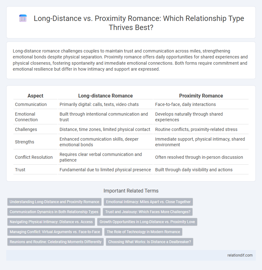 Long-Distance vs. Proximity Romance: Which Relationship Type Thrives Best?