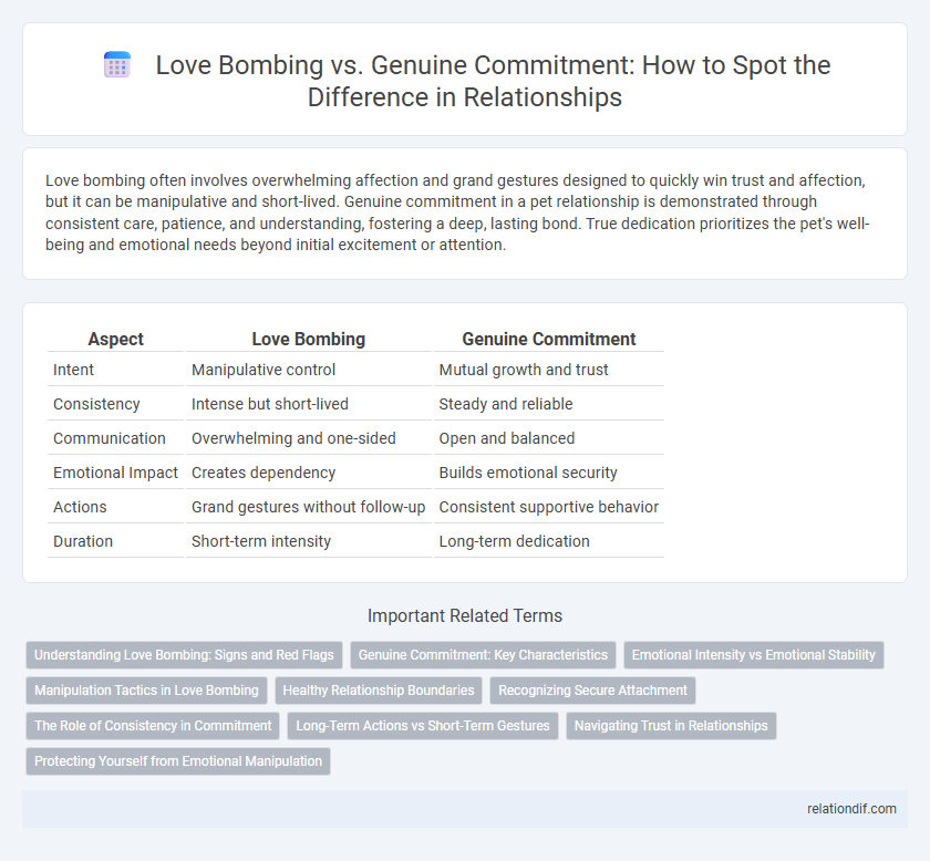 Love Bombing vs. Genuine Commitment: How to Spot the Difference in Relationships