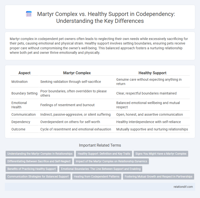 Martyr Complex vs. Healthy Support in Codependency: Understanding the Key Differences