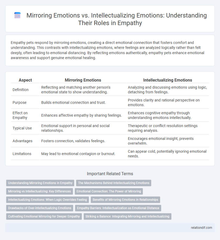 Mirroring Emotions vs. Intellectualizing Emotions: Understanding Their Roles in Empathy