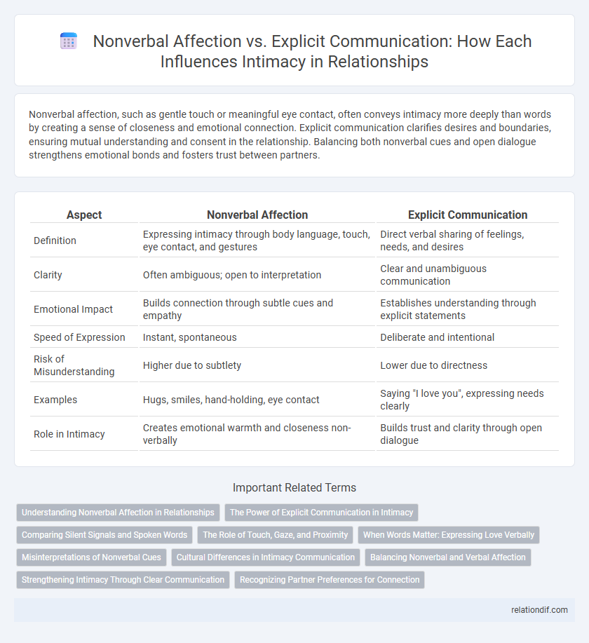 Nonverbal Affection vs. Explicit Communication: How Each Influences Intimacy in Relationships