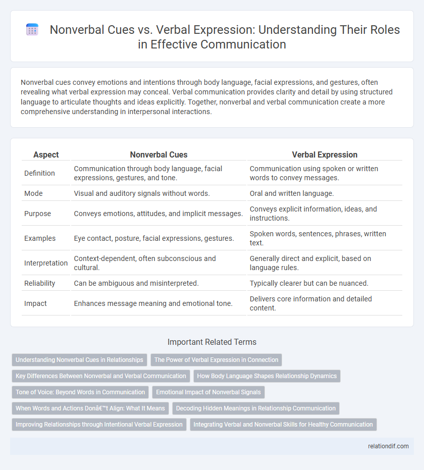 Nonverbal Cues vs. Verbal Expression: Understanding Their Roles in Effective Communication