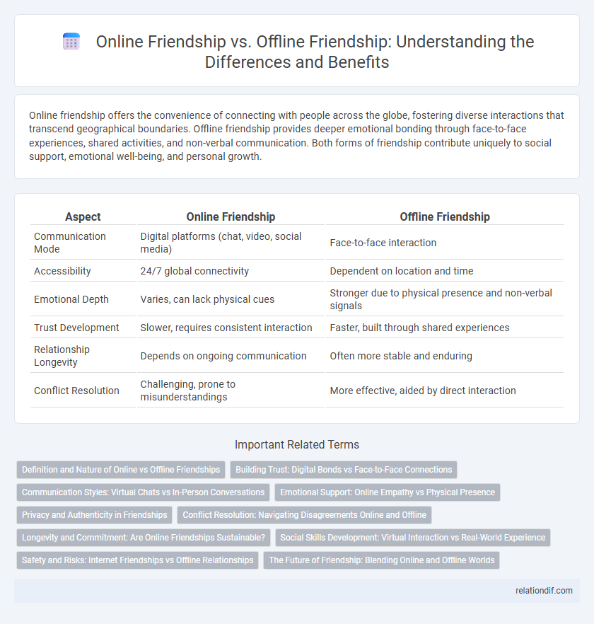 Online Friendship vs. Offline Friendship: Understanding the Differences and Benefits
