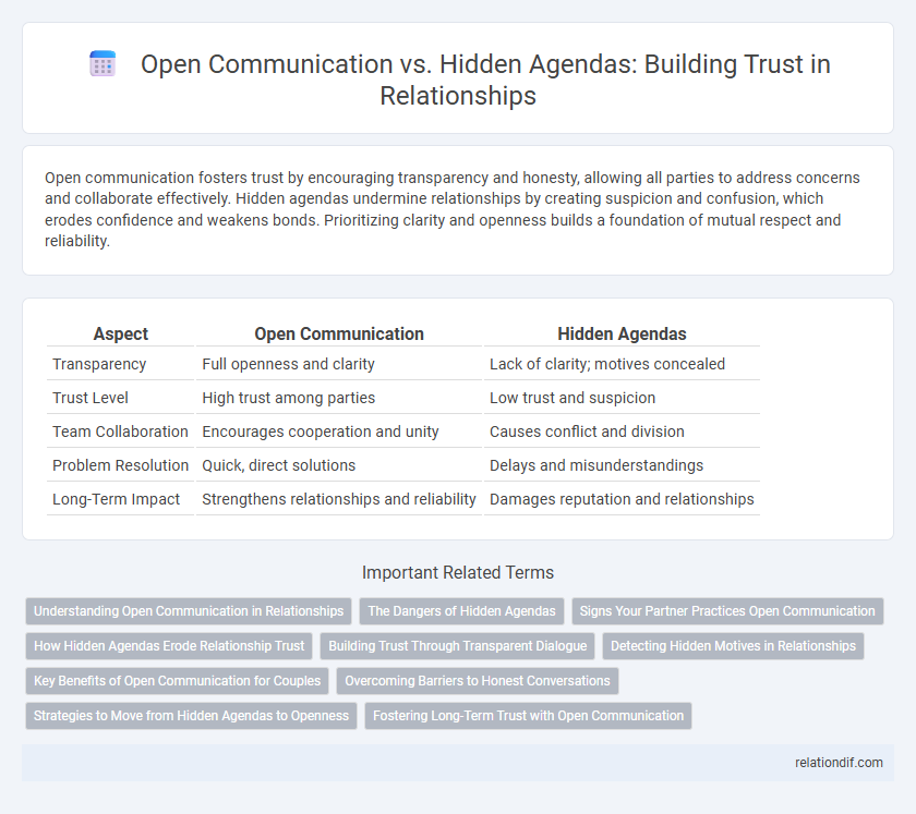 Open Communication vs. Hidden Agendas: Building Trust in Relationships
