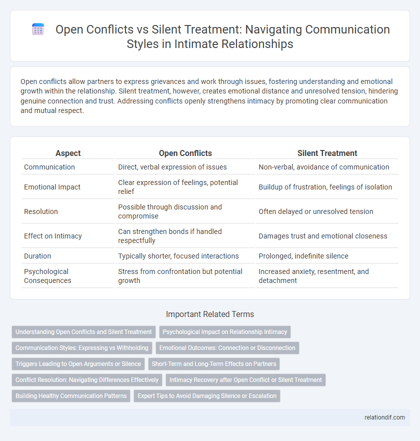 Open Conflicts vs Silent Treatment: Navigating Communication Styles in Intimate Relationships