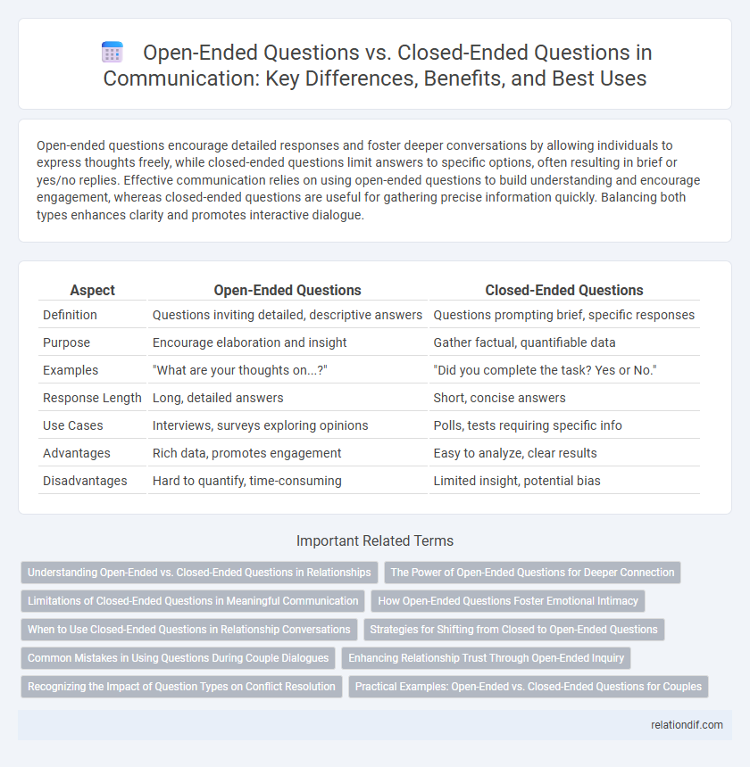 Open-Ended Questions vs. Closed-Ended Questions in Communication: Key Differences, Benefits, and Best Uses