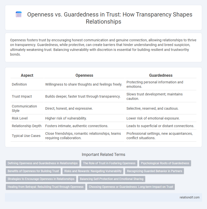 Openness vs. Guardedness in Trust: How Transparency Shapes Relationships