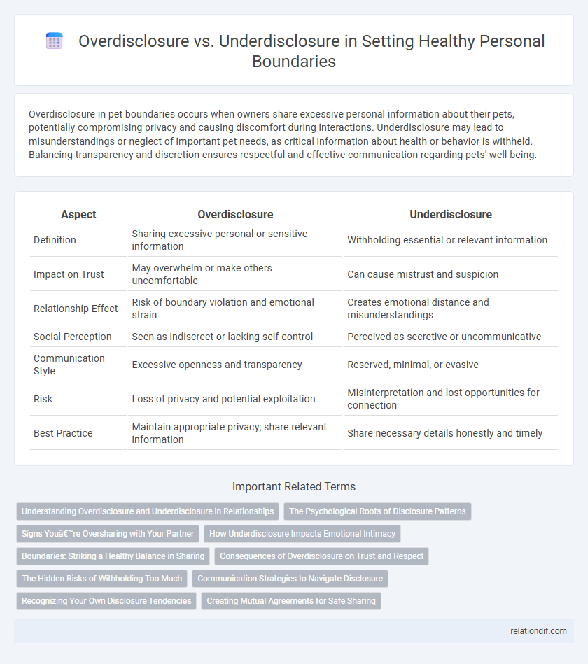 Overdisclosure vs. Underdisclosure in Setting Healthy Personal Boundaries
