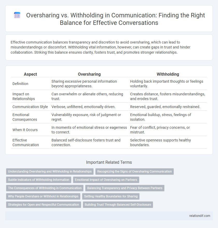 Oversharing vs. Withholding in Communication: Finding the Right Balance for Effective Conversations