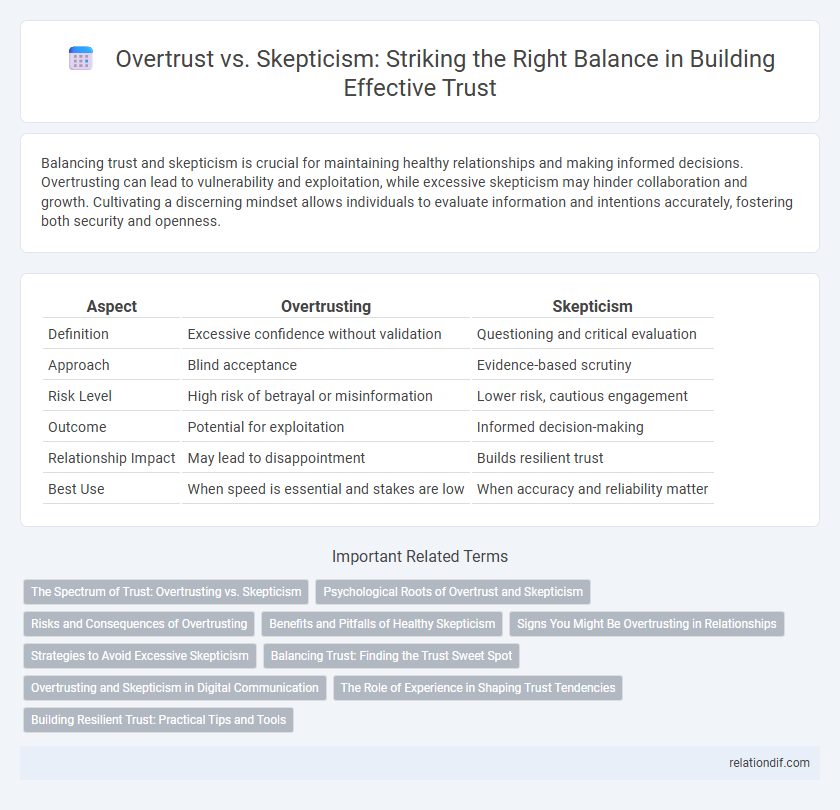 Overtrust vs. Skepticism: Striking the Right Balance in Building Effective Trust