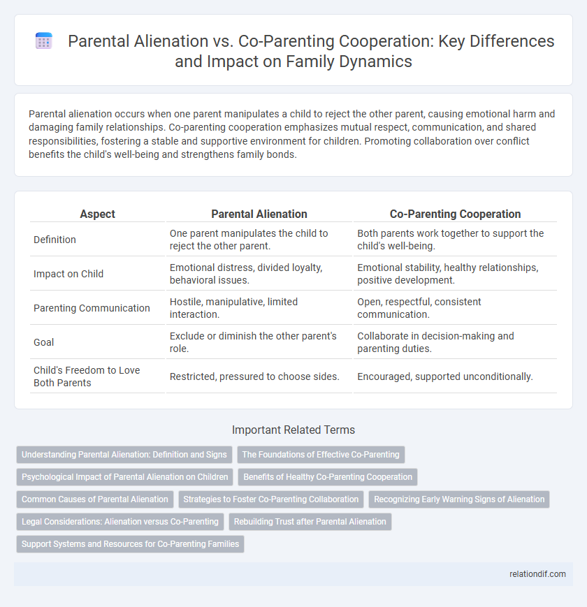 Parental Alienation vs. Co-Parenting Cooperation: Key Differences and Impact on Family Dynamics