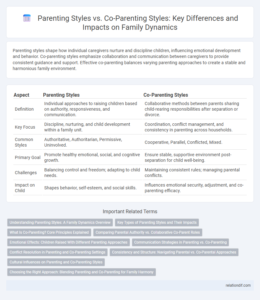 Parenting Styles vs. Co-Parenting Styles: Key Differences and Impacts on Family Dynamics