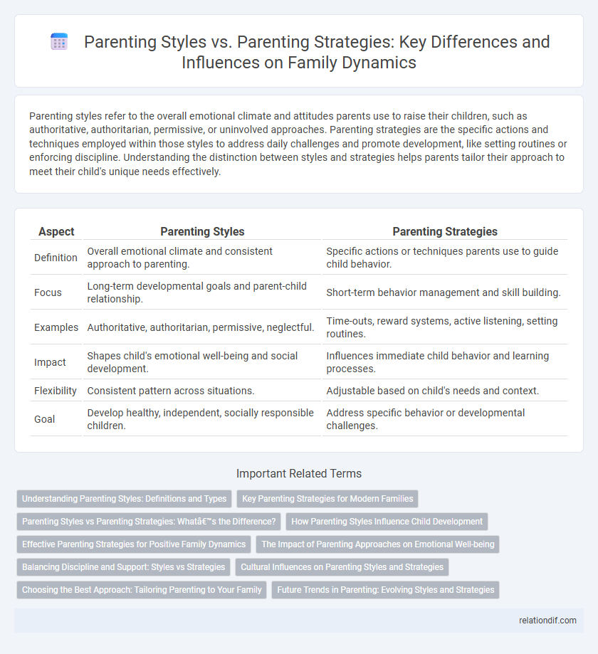 Parenting Styles vs. Parenting Strategies: Key Differences and Influences on Family Dynamics