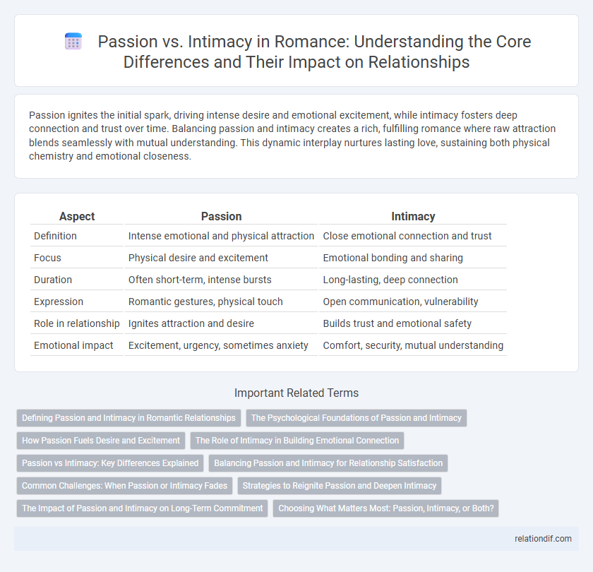 Passion vs. Intimacy in Romance: Understanding the Core Differences and Their Impact on Relationships