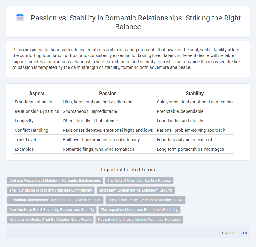 Passion vs. Stability in Romantic Relationships: Striking the Right Balance
