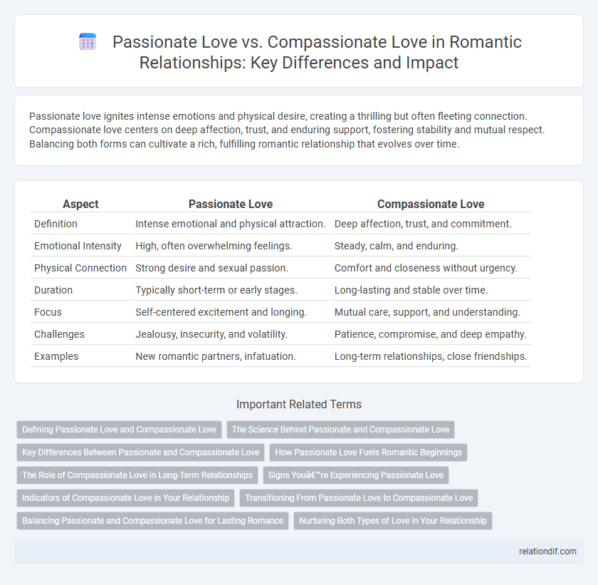 Passionate Love vs. Compassionate Love in Romantic Relationships: Key Differences and Impact