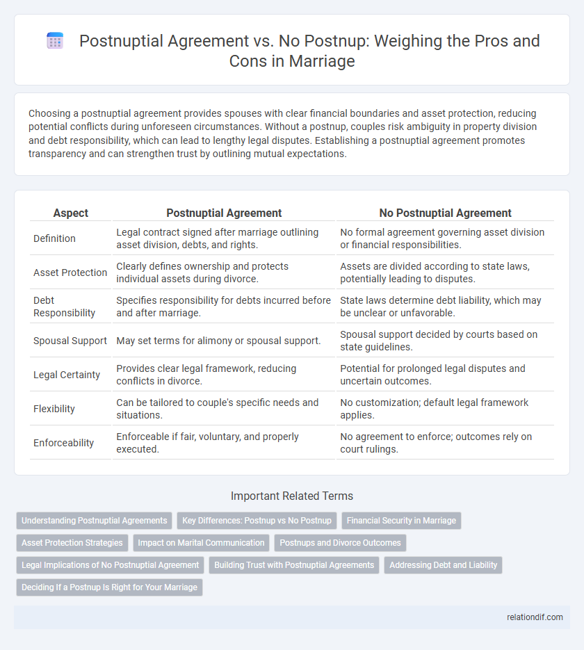 Postnuptial Agreement vs. No Postnup: Weighing the Pros and Cons in Marriage