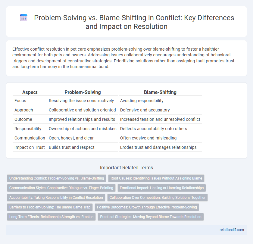 Problem-Solving vs. Blame-Shifting in Conflict: Key Differences and Impact on Resolution