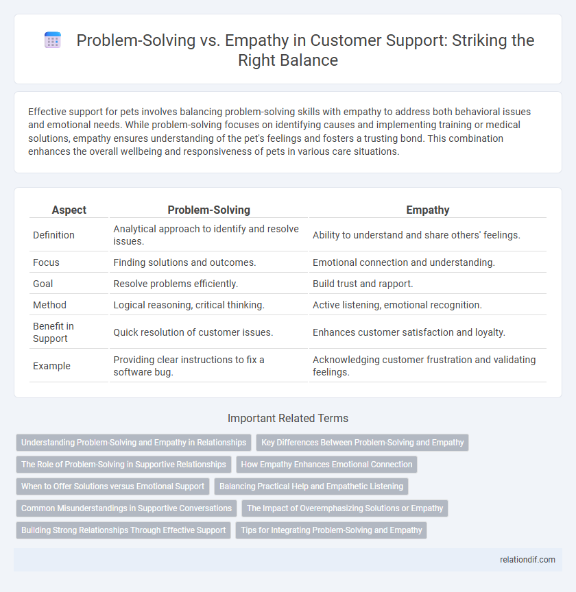 Problem-Solving vs. Empathy in Customer Support: Striking the Right Balance