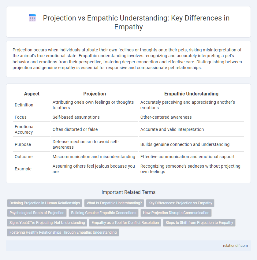Projection vs Empathic Understanding: Key Differences in Empathy