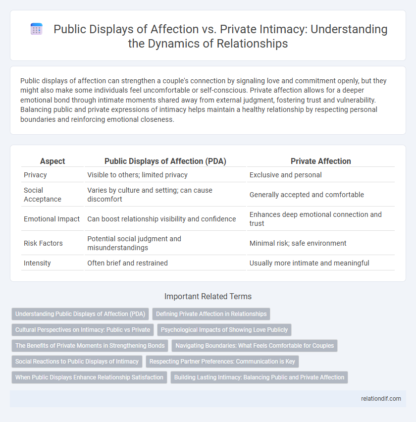 Public Displays of Affection vs. Private Intimacy: Understanding the Dynamics of Relationships