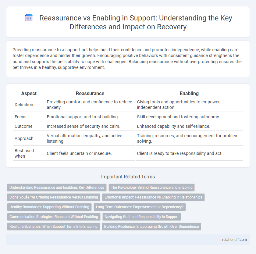 Reassurance vs Enabling in Support: Understanding the Key Differences and Impact on Recovery
