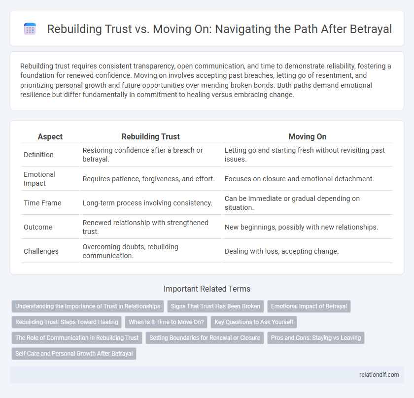 Rebuilding Trust vs. Moving On: Navigating the Path After Betrayal